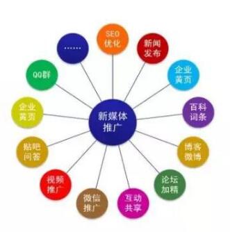 石家庄网站建设营销推广