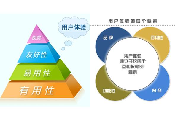 石家庄全网整合营销