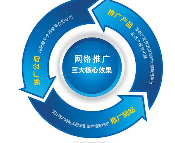 石家庄网站推广