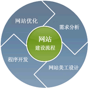 石家庄网站建设公司