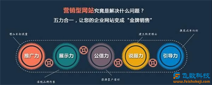 石家庄网络推广公司