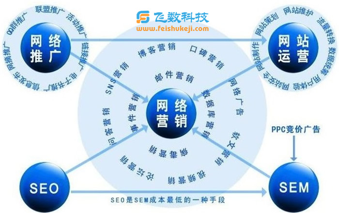 网站建设公司