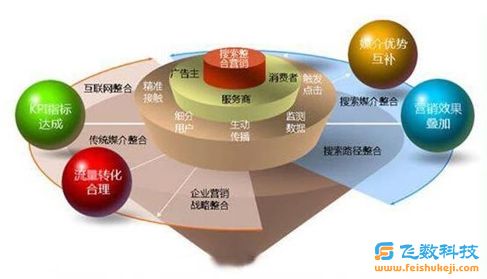 网络推广