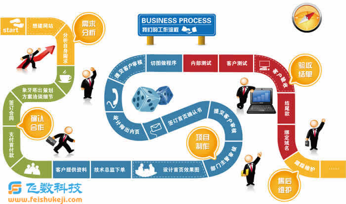 石家庄网络营销价格