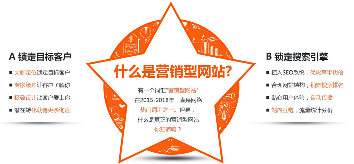 什么是营销型网站建设