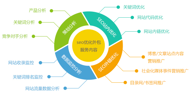 飞数科技SEO