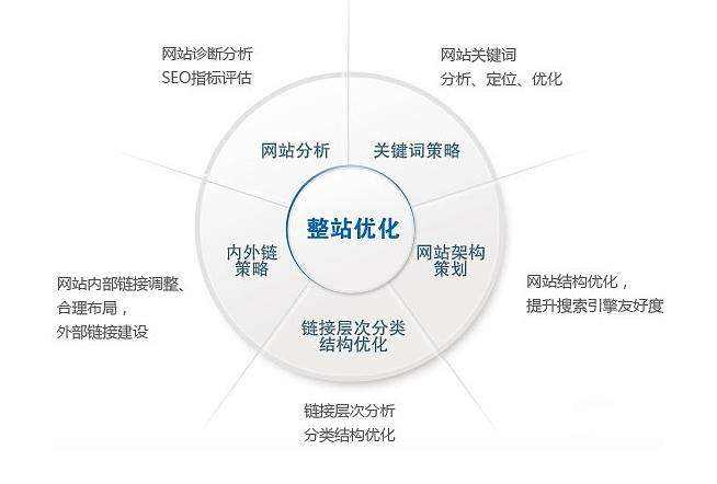 C:Usersp cDesktop整站优化.jpg
