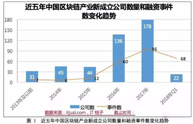 工信部发布区块链产业白皮书 微新闻 第1张
