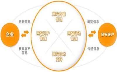 你是否对外贸网站设计有过研究呢？