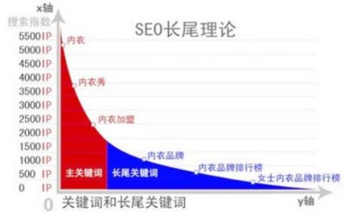 后期网站优化对品牌知名度有哪些影响