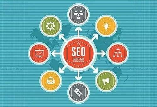 SEO优化人员如何规模化的批量更新内容？