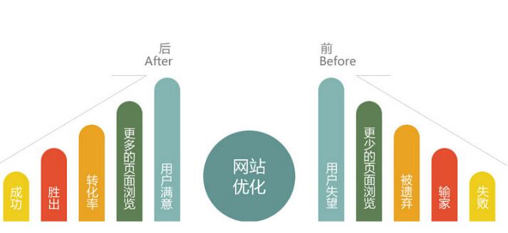 网站排名为什么不稳定？