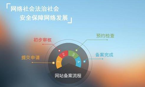 网站备案的流程是什么？